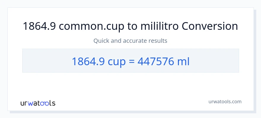 1864.9 mga tasa patungong mga mililitro na conversion