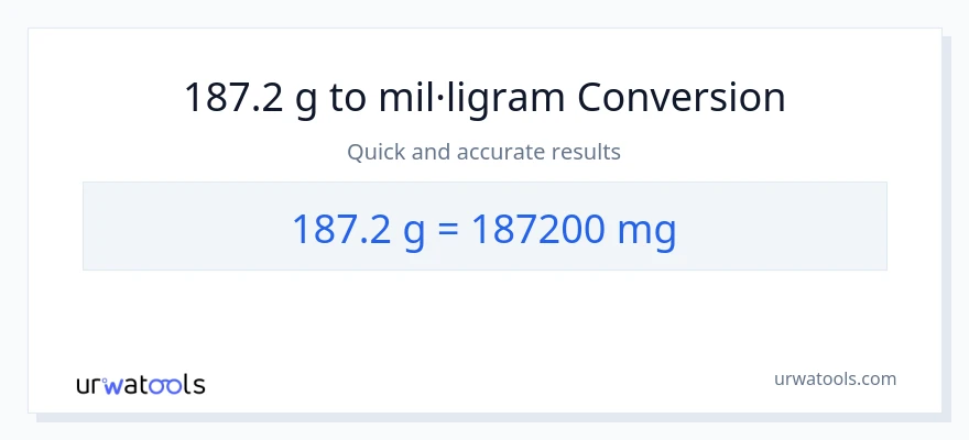 Conversió de 187.2 Grams a mil·ligrams