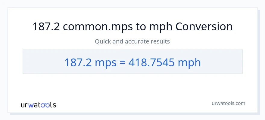 187.2 Meters Per Second patungong milya kada oras na conversion