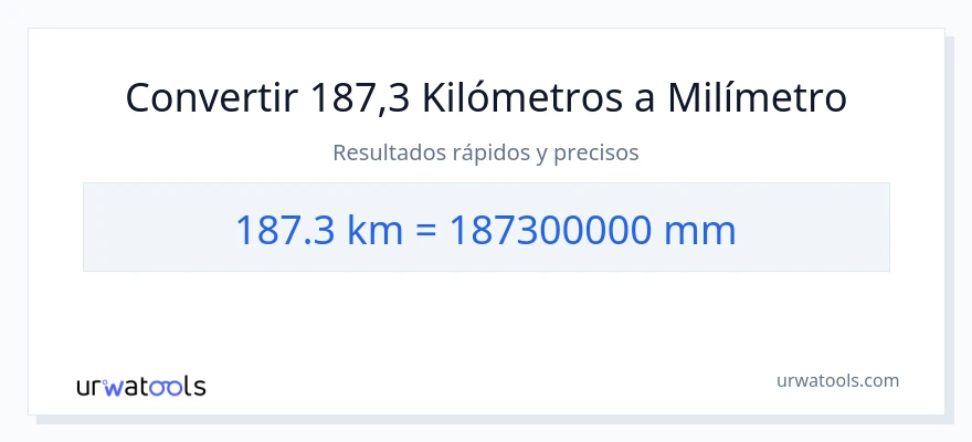 Conversión de 187.3 kilómetros a milímetros