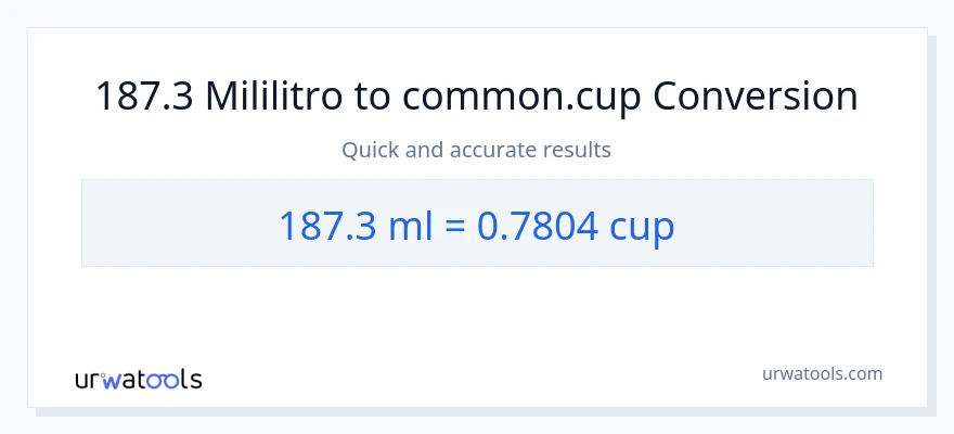 187.3 mga mililitro patungong mga tasa na conversion