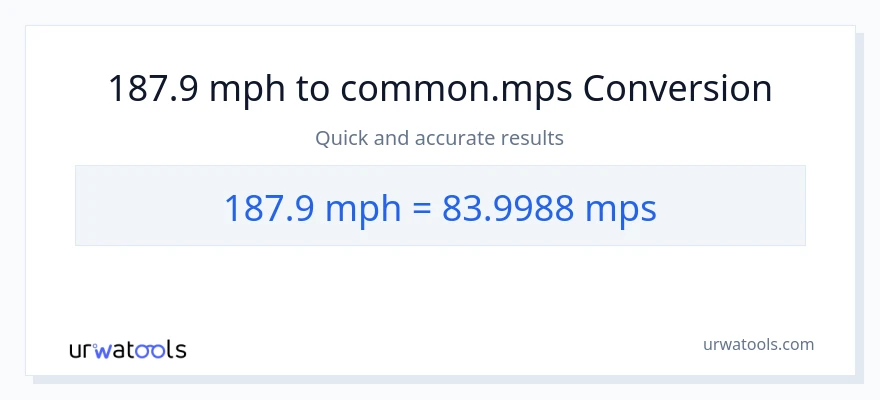 187.9 milya kada oras patungong Meters Per Second na conversion