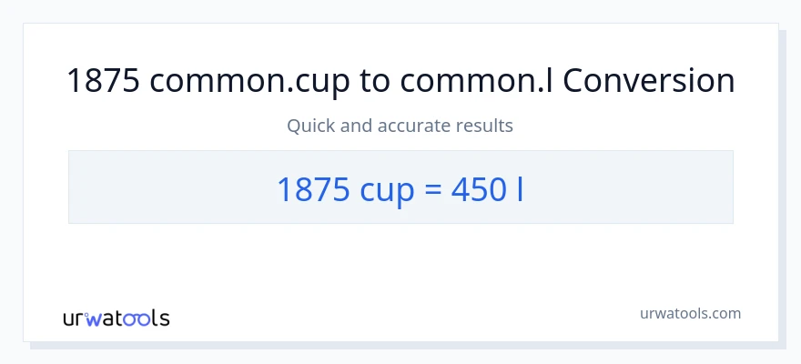 1875 mga tasa patungong Liters na conversion