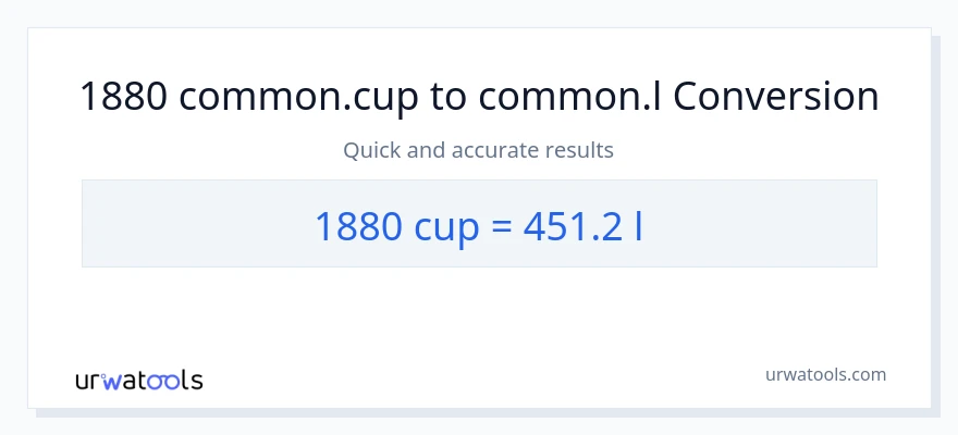 1880 mga tasa patungong Liters na conversion