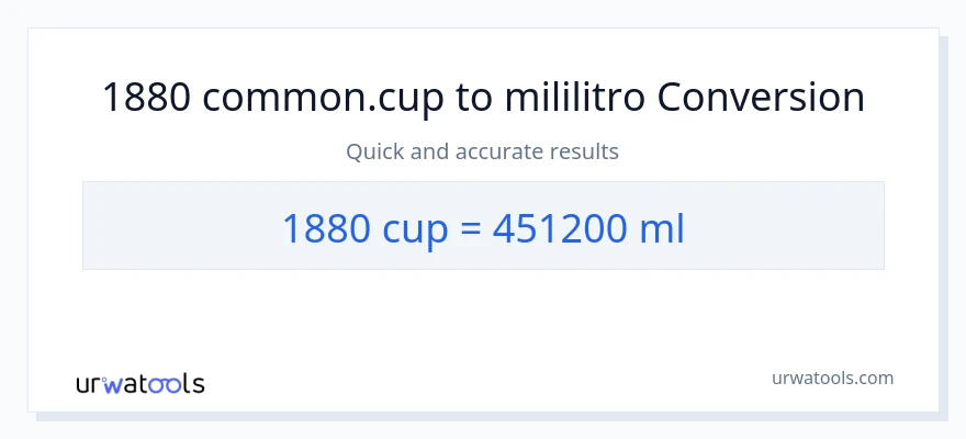 1880 mga tasa patungong mga mililitro na conversion