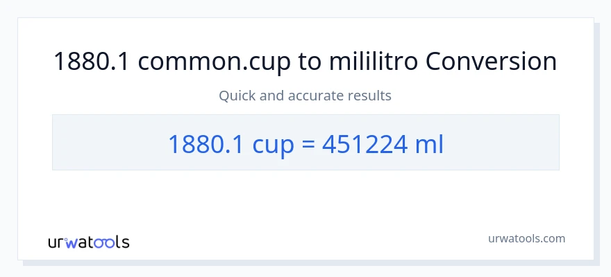 1880.1 mga tasa patungong mga mililitro na conversion