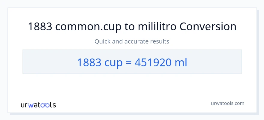 1883 mga tasa patungong mga mililitro na conversion