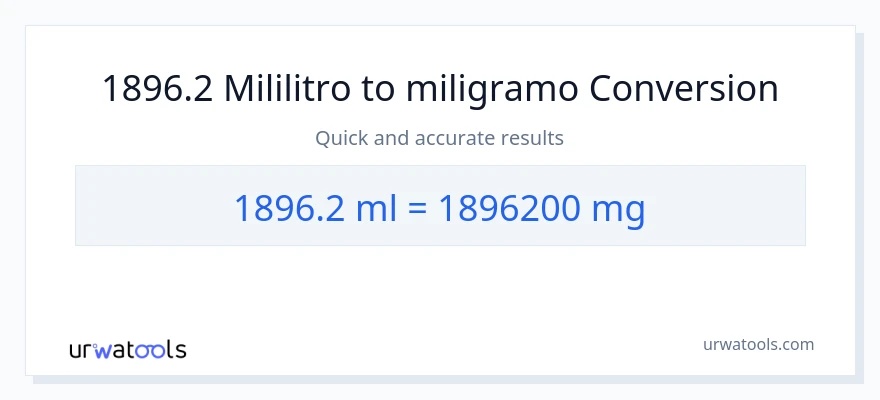 1896.2 mga mililitro patungong miligramo na conversion