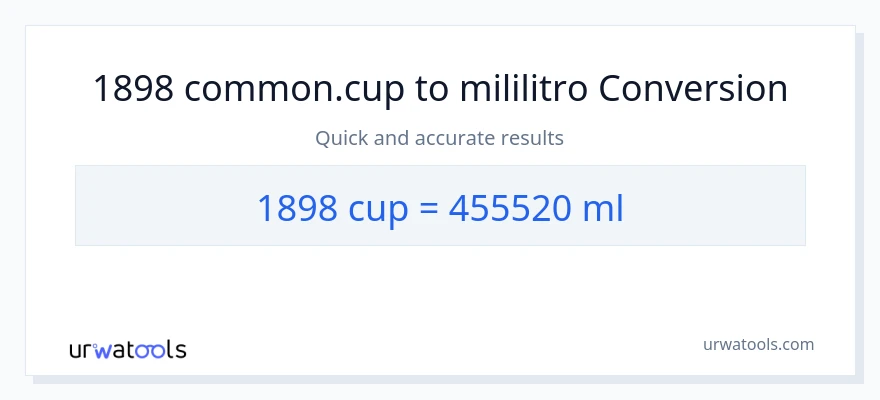 1898 mga tasa patungong mga mililitro na conversion