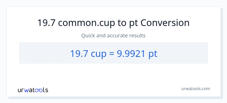 19.7 mga tasa patungong Pints na conversion
