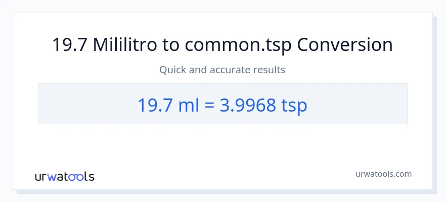 19.7 mga mililitro patungong Tsps na conversion