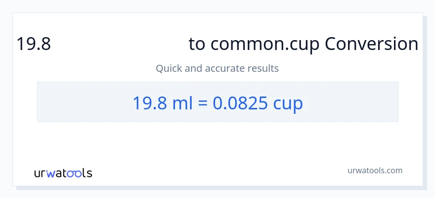 19.8 മില്ലിലിറ്റർ ൽ നിന്ന് കപ്പുകൾ ലേക്ക് പരിവർത്തനം
