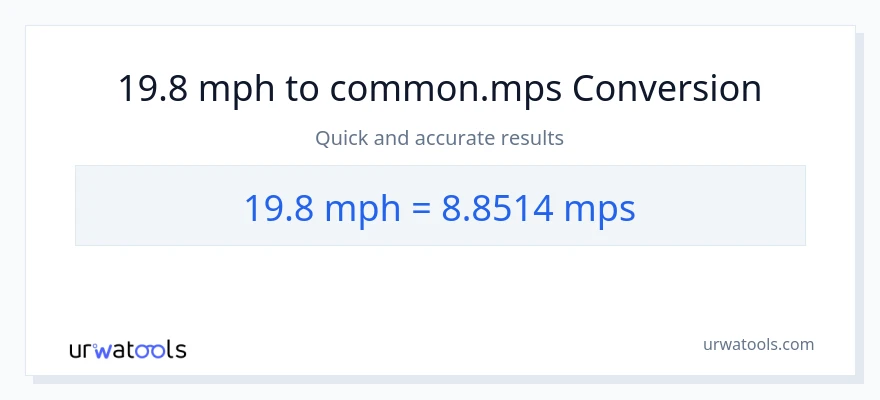 19.8 milya kada oras patungong Meters Per Second na conversion