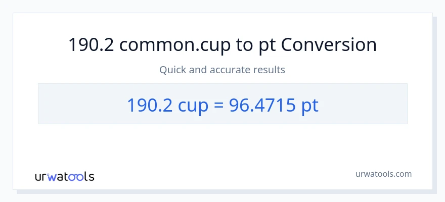 190.2 mga tasa patungong Pints na conversion