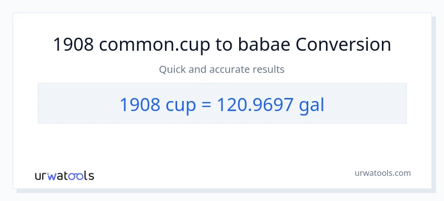 1908 mga tasa patungong Mga galon na conversion