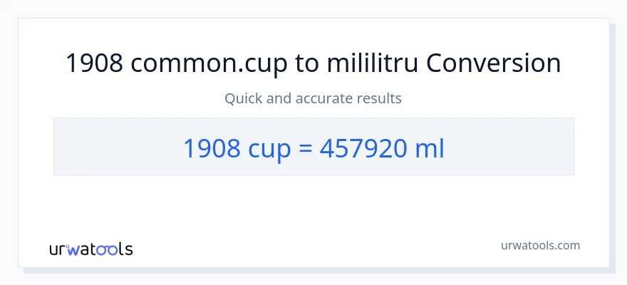 Conversie 1908 cupe la mililitri