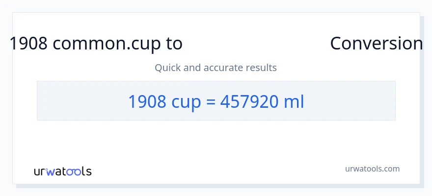1908 கோப்பைகள் இலிருந்து மில்லிலிட்டர்கள் வரை மாற்றம்