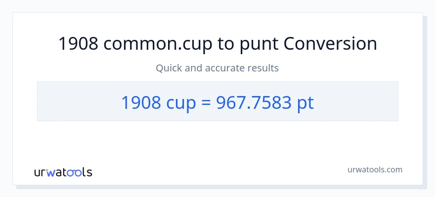 Conversió de 1908 tasses a Pints