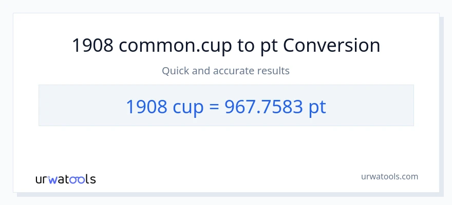 1908 mga tasa patungong Pints na conversion
