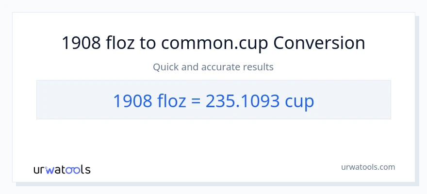 1908 mga onsa ng likido patungong mga tasa na conversion
