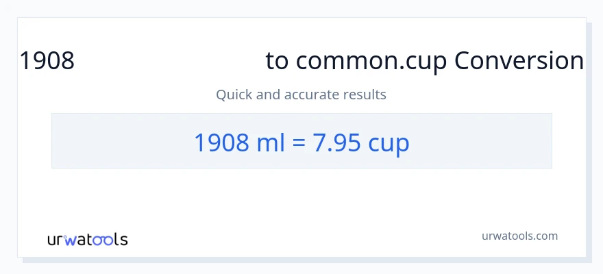 1908 മില്ലിലിറ്റർ ൽ നിന്ന് കപ്പുകൾ ലേക്ക് പരിവർത്തനം