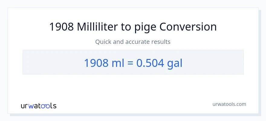 1908 milliliter til Galloner konvertering