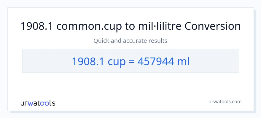 Conversió de 1908.1 tasses a mil·lilitres