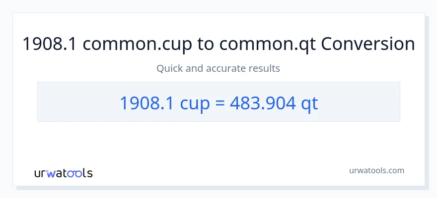 1908.1 mga tasa patungong Quarts na conversion