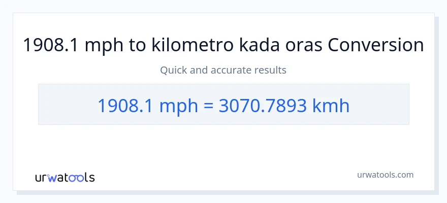 1908.1 milya kada oras patungong kilometro kada oras na conversion