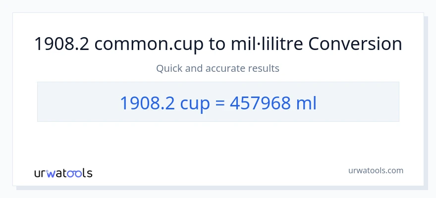 Conversió de 1908.2 tasses a mil·lilitres