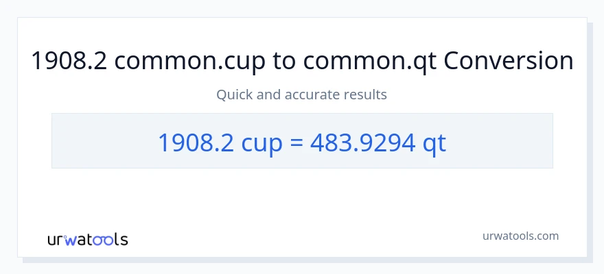 1908.2 mga tasa patungong Quarts na conversion