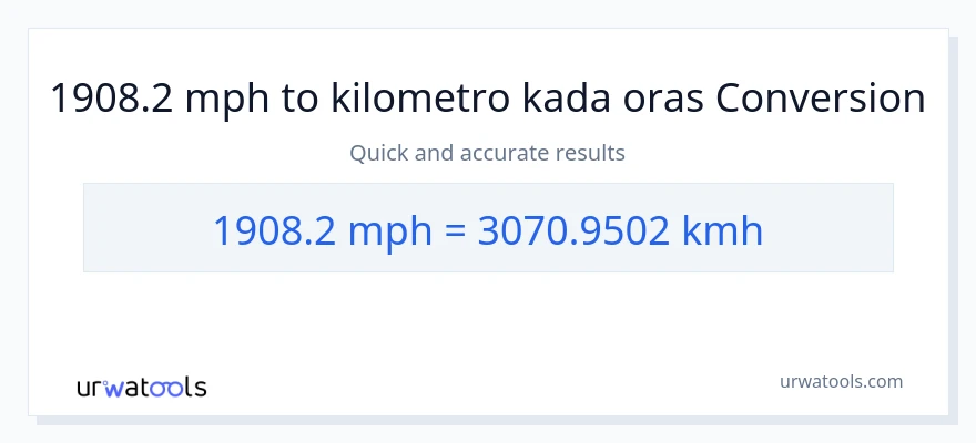 1908.2 milya kada oras patungong kilometro kada oras na conversion