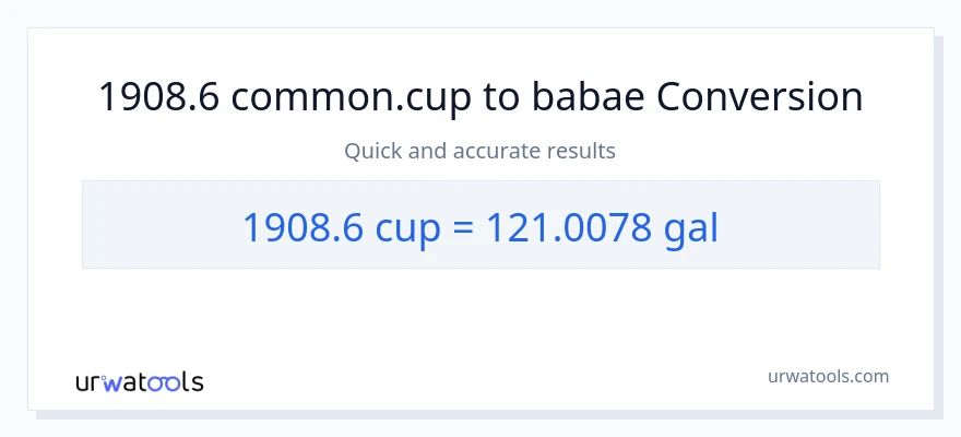 1908.6 mga tasa patungong Mga galon na conversion