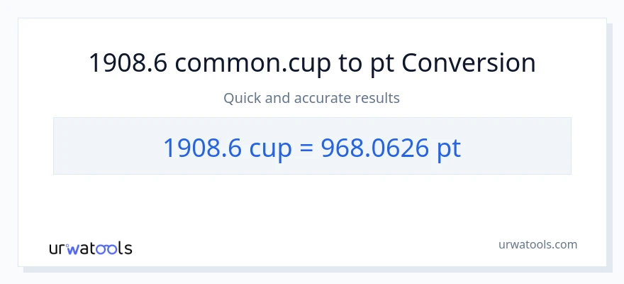 1908.6 mga tasa patungong Pints na conversion