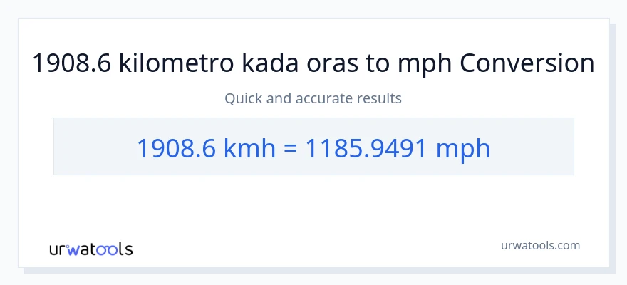 1908.6 kilometro kada oras patungong milya kada oras na conversion