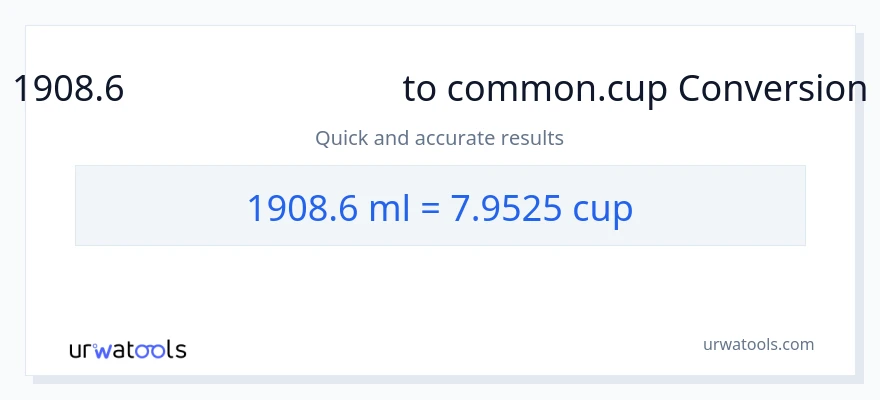 1908.6 മില്ലിലിറ്റർ ൽ നിന്ന് കപ്പുകൾ ലേക്ക് പരിവർത്തനം