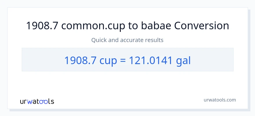 1908.7 mga tasa patungong Mga galon na conversion