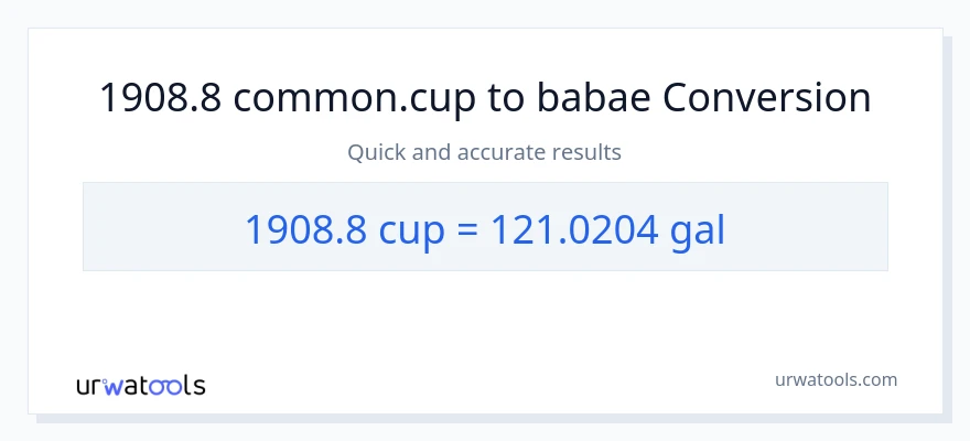 1908.8 mga tasa patungong Mga galon na conversion