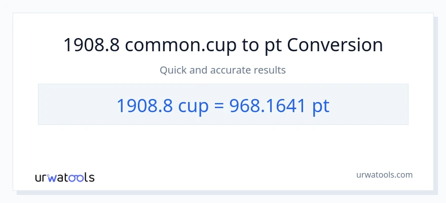 1908.8 mga tasa patungong Pints na conversion