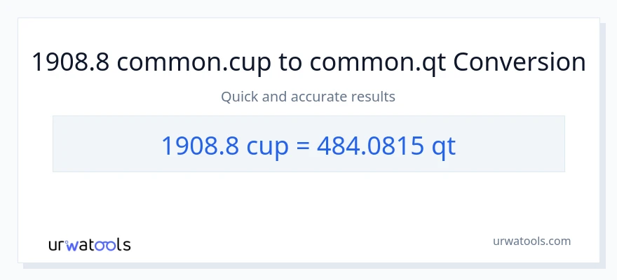 1908.8 mga tasa patungong Quarts na conversion
