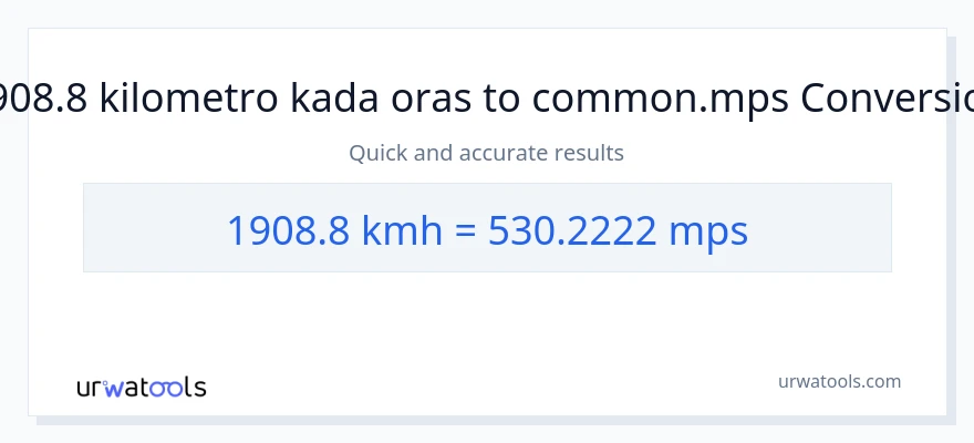 1908.8 kilometro kada oras patungong Meters Per Second na conversion