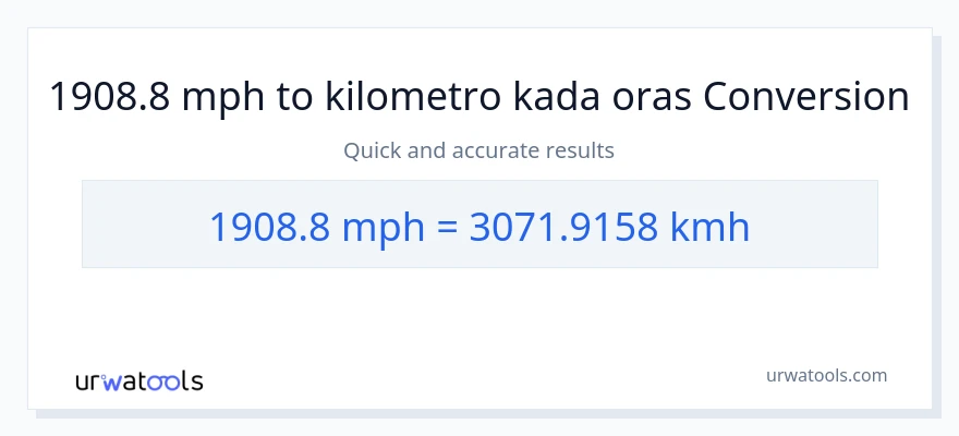 1908.8 milya kada oras patungong kilometro kada oras na conversion