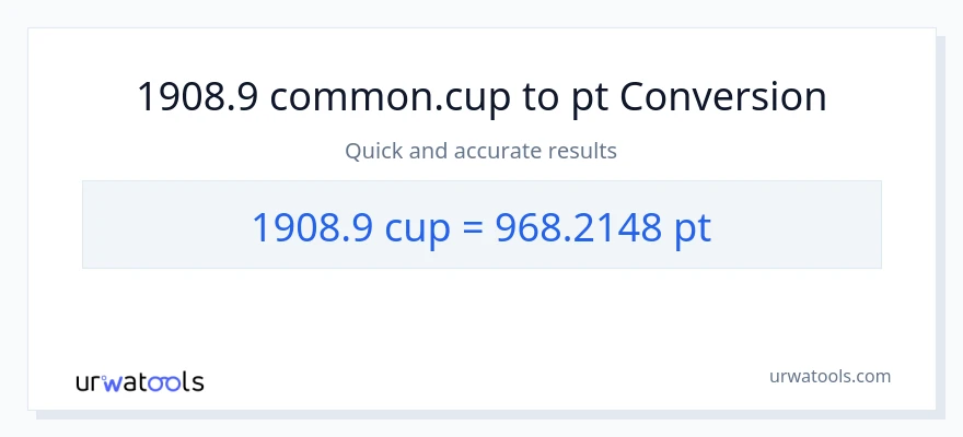 1908.9 mga tasa patungong Pints na conversion