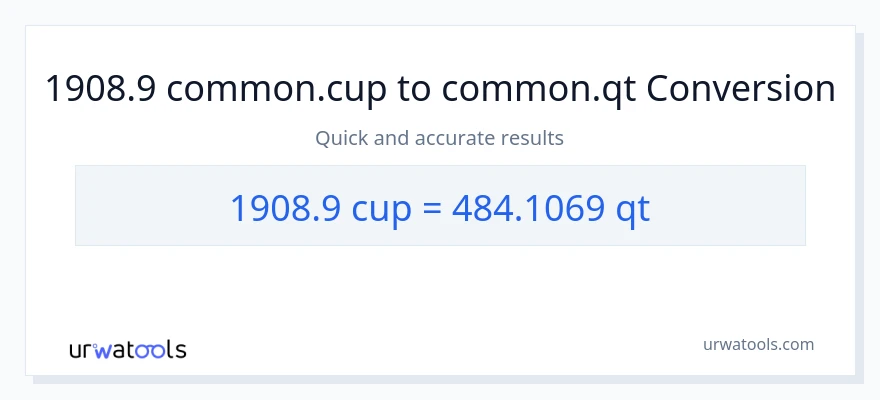 1908.9 mga tasa patungong Quarts na conversion