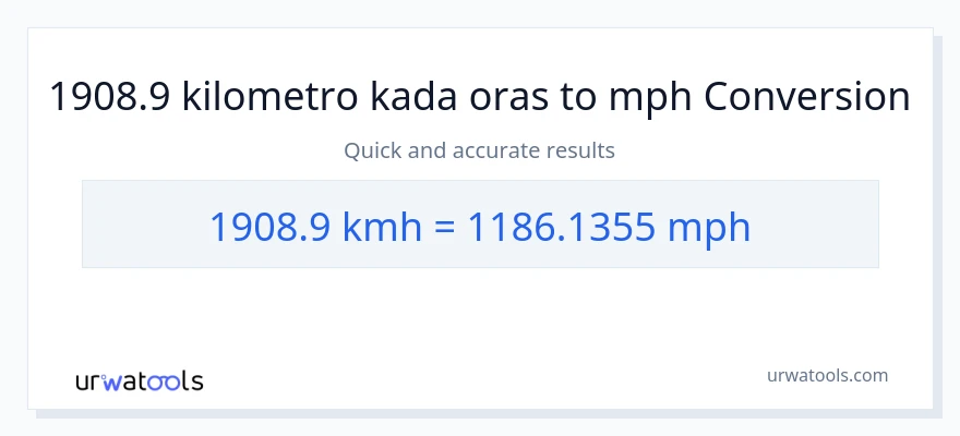 1908.9 kilometro kada oras patungong milya kada oras na conversion