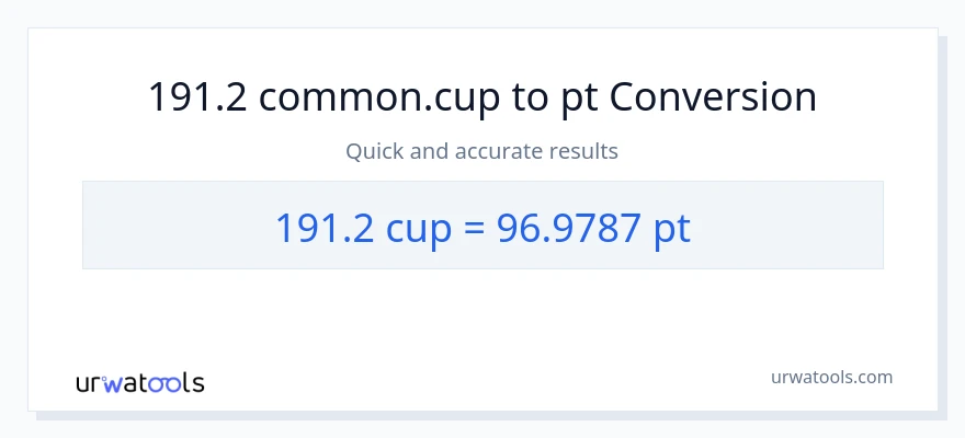 191.2 mga tasa patungong Pints na conversion