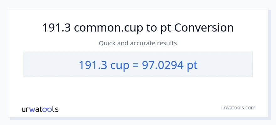 191.3 mga tasa patungong Pints na conversion