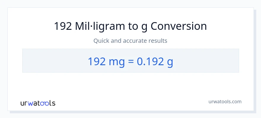 Conversió de 192 mil·ligrams a Grams