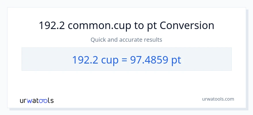 192.2 mga tasa patungong Pints na conversion