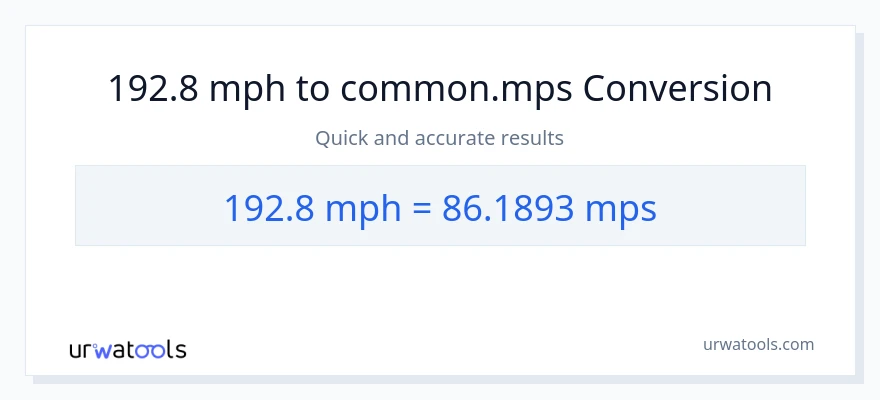 192.8 milya kada oras patungong Meters Per Second na conversion